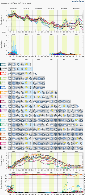 2024-01-05T0700_meteogram_multiSimple_hd.png