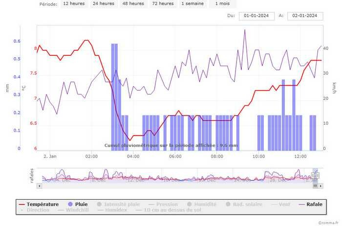 CHART02-01-24-13h.jpeg.d213f902093512d4dbcfc6ce029bcc43.jpeg