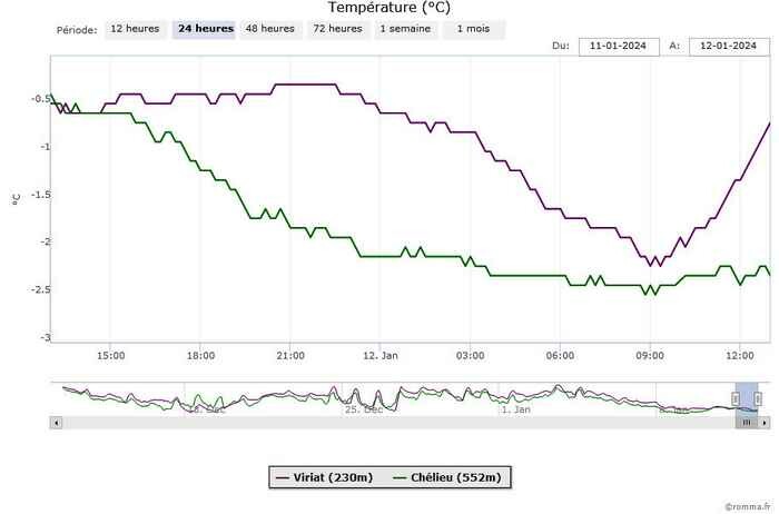 CHART12-01-24-13h.jpeg.c3cee223e52941b42912a01487d34911.jpeg