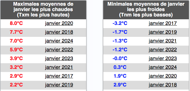 Capturedecran2024-01-31a19_03_44.png.8c62429ae1baabe08efd56bb80c19616.png