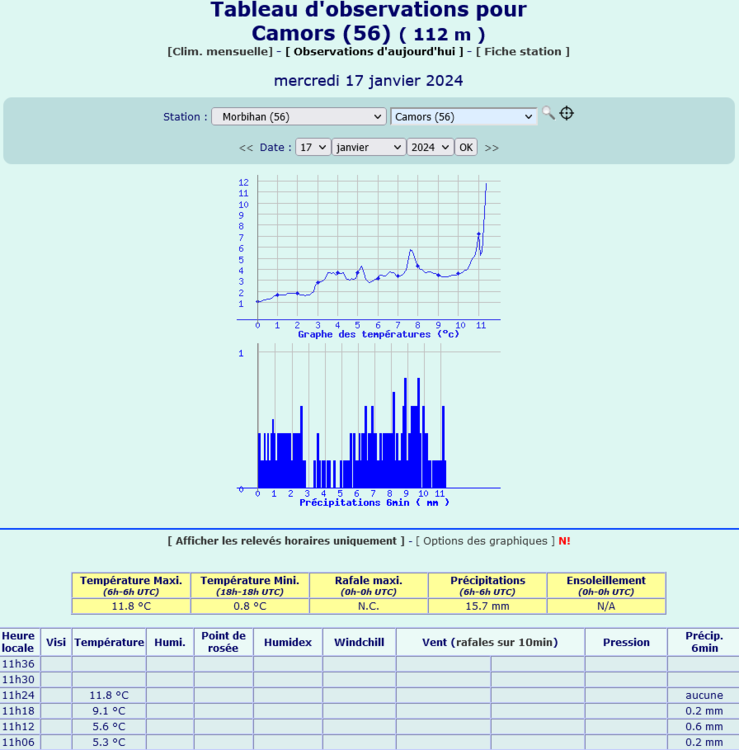 Screenshot2024-01-17at11-36-56Meteociel-ObservationsCamors(56)-donnesmtodelastation-Tableauxhorairesentempsrel.thumb.png.49643fcd445834c25d8c65e8e5139357.png