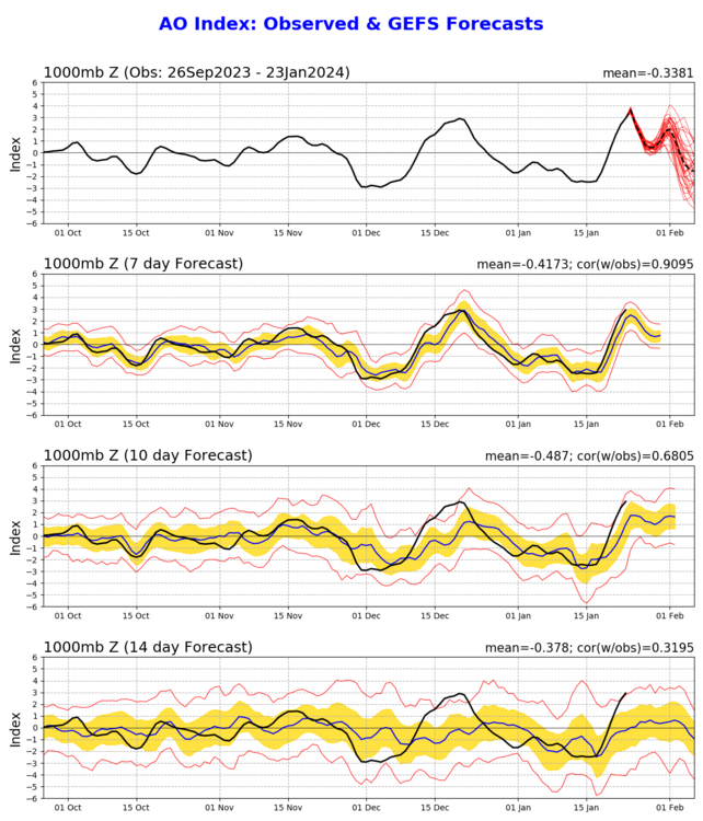 ao.gefs.sprd2.png