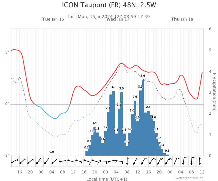 chart(1).thumb.png.b700cd32808d5f7f073123860aeaf2fd.png