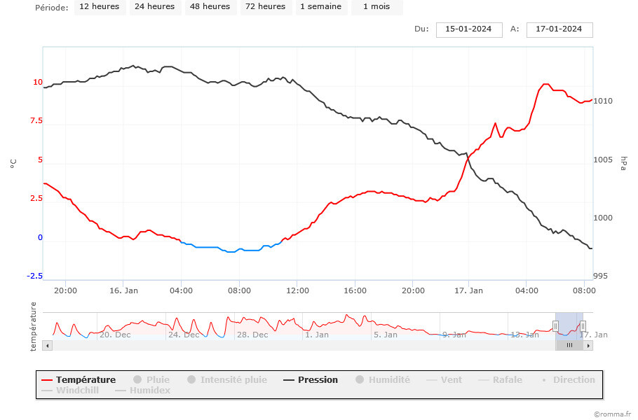 chart.jpeg.70f70ec4f16afe4aa80c082d7eea0302.jpeg