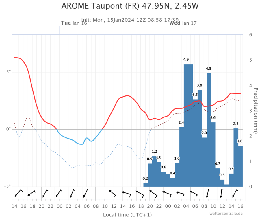 chart.thumb.png.0d7e9d244f8eca2a67d6dc77ad0b4e96.png