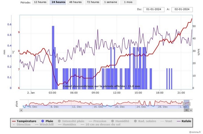 chart02-01-24.jpeg.ca2c8924bf9dec76c62297b7eac347f0.jpeg