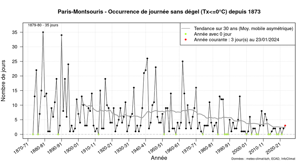 graphic_annual_occurrence_tx_inf0_asym30.thumb.png.84687c898e5b0e4d02140afcc62d214b.png