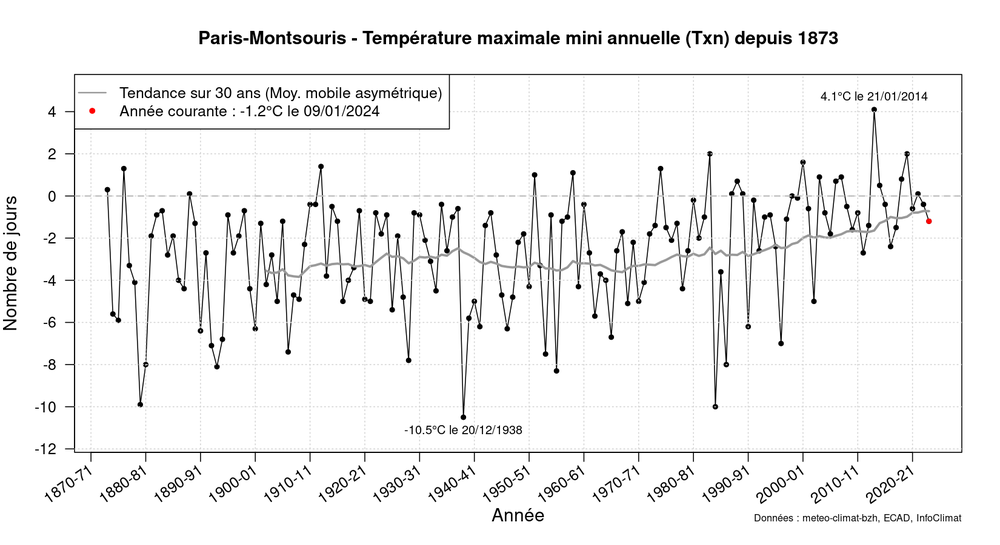 graphic_annual_tx_min_asym30.thumb.png.ccf3f19713141bc13a8a37b63bbee42e.png