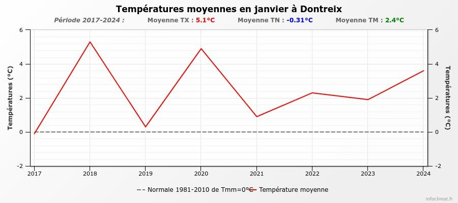 graphique_infoclimat.fr(44).jpeg.98cc459232146a819accf6848d47a2a2.jpeg