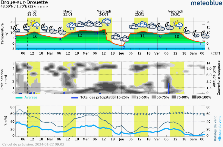 meteogram_web.png.bf96c6f3d56b381bf6859924f2d37417.png