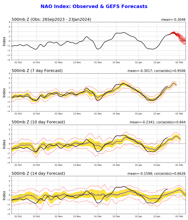 nao.gefs.sprd2.png