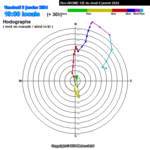 sondagearome_605_507_30_3_1.png.dfa93878945abd086e8a6a4895e2cbc7.png