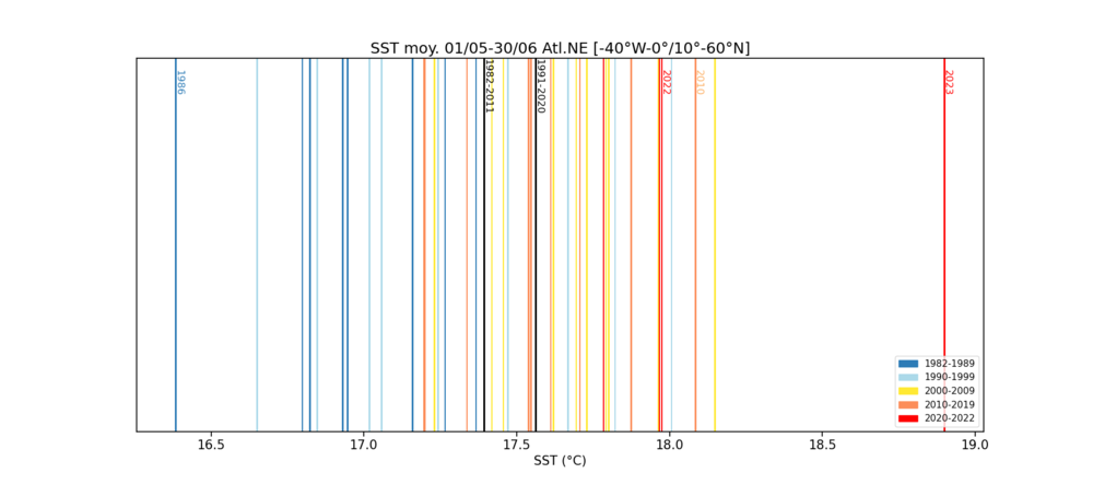 sst_moy_01053026_atlNE.png