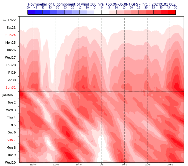 u300_gfs.png.90bc5d2290cfa1a92162a24cb21389f6.png