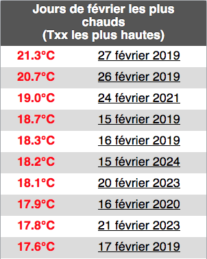 Capturedecran2024-02-15a18_31_30.png.b5f56b2f4910bc211fd7b7e301369715.png