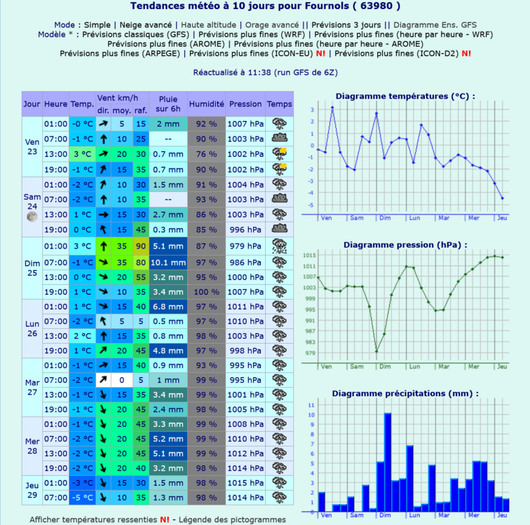 Screenshot 2024-02-19 at 13-54-45 Meteociel - Tendances météo pour Fournols ( 63980 ).png