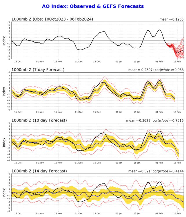 ao_gefs.sprd2.thumb.png.30d2cd691a99b8fa1249029462f34315.png