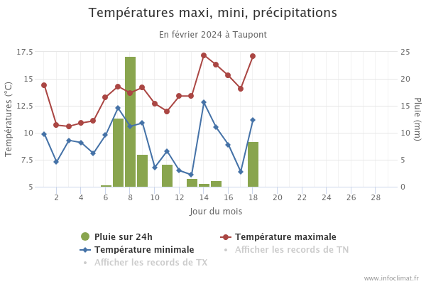 graphique_infoclimat.fr(1).png.47bd072b5f49746d39f2789fb80ca2fa.png