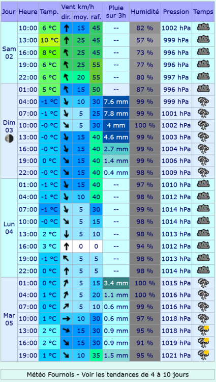 Screenshot 2024-03-02 at 13-32-35 Meteociel - Prévisions météo pour Fournols ( 63980 ) - Météo Fournols - Météo 63980.png