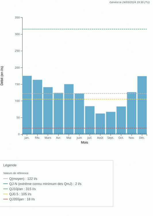 Y442501001-MoyennesInterannuelles.thumb.png.2a682b2e5d5193299f2b0a365b5c8dd0.png