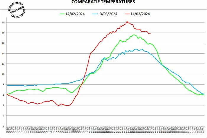 comparaisiontemp-2.jpg.bff1c551d5573f024fd5c5bf917de9cc.jpg