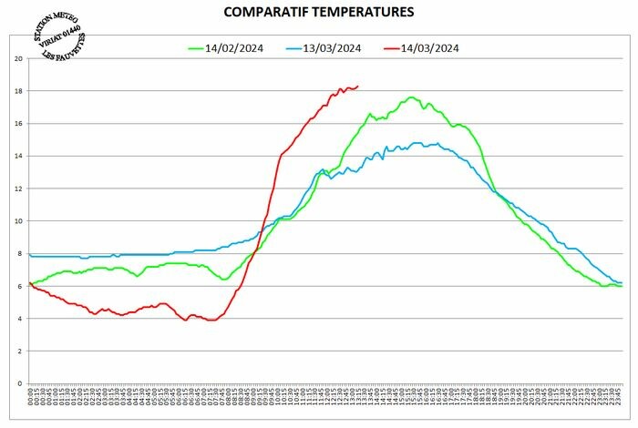 comparaisiontemp.jpg.80a8b92efc4dfb728368761e56a2f71f.jpg