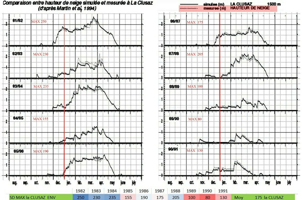 LaClusazneigegraph19821991moigrand.thumb.jpg.c4726432fe890cad00a92cb98ebf622a.jpg