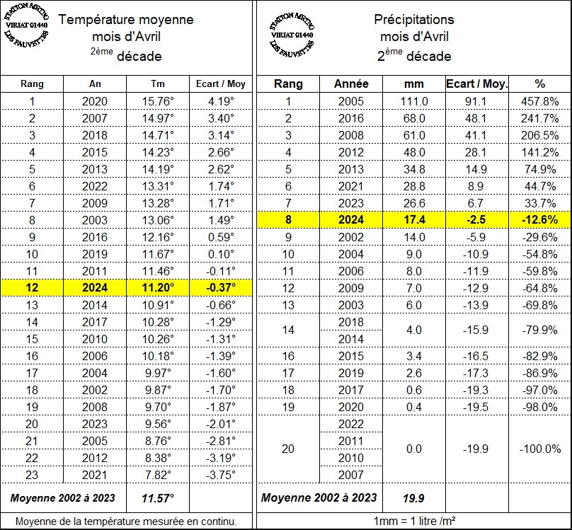 climatoavrild2.jpg.ccf71aef151585094b21638a44397b4d.jpg