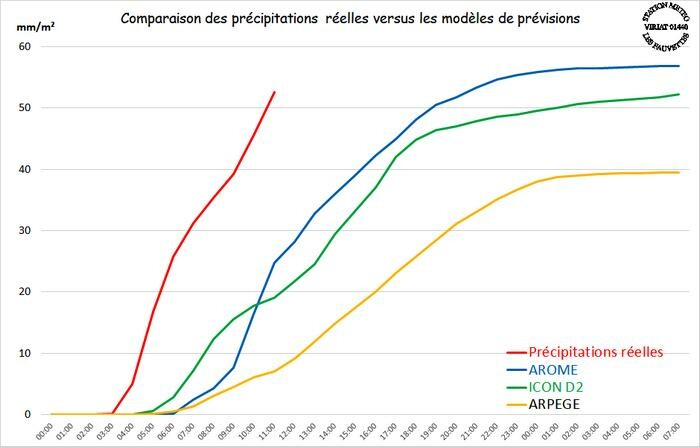 comparprev28-04-11h.jpg.8db5f27e5f6db10f0fccaf36ccd91ffb.jpg