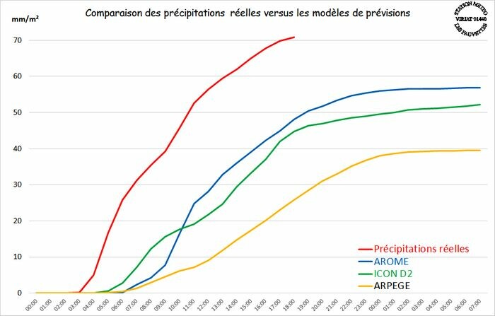 comparprev28-04-18h.jpg.7b9feeeb18cde9465c50277704b205f8.jpg