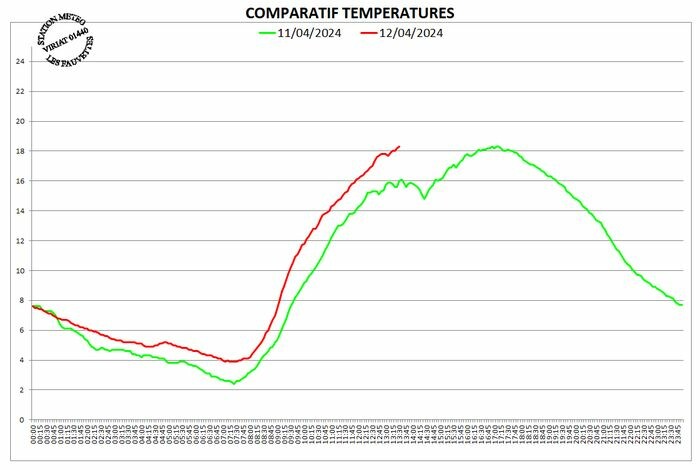 compartemp.jpg.7285cd4ac058c2e24b412d1f4d04686a.jpg