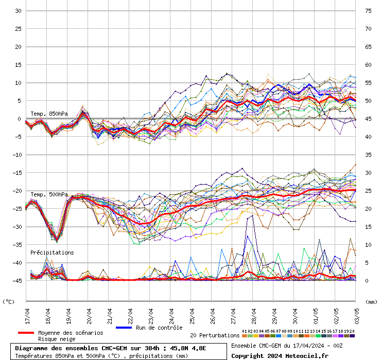 graphe0__0_0_4.83308_45.7595_.png.07fcc0a0f894abbde10be69d3076353a.png