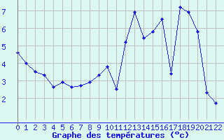 graphe2(16).png.89abd7e353a94f498f962039c388214a.png