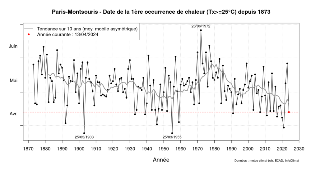 graphic_annual_first_occurrence_tx_sup25_asym10.thumb.png.acead3f7468adcffd2234d8db0239e8b.png