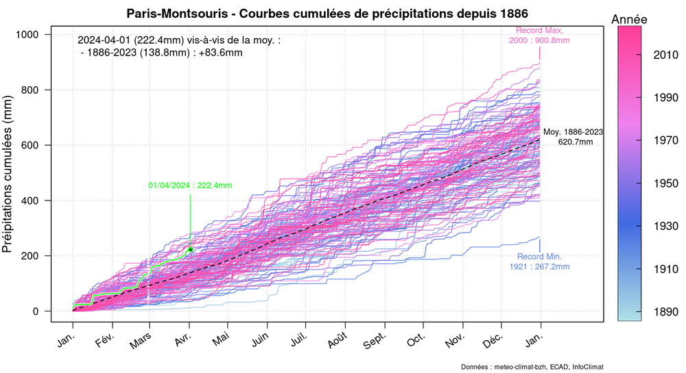 graphic_cumulative_annual_rainfall.thumb.png.59b4ef815dbfd30bf9473034902ae259.png