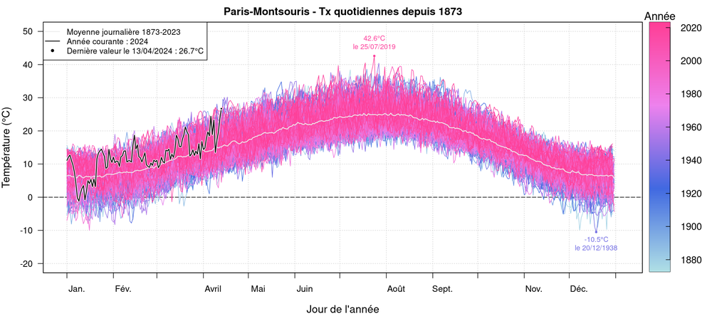 graphic_daily_statistics_tx_current.thumb.png.d082b5b6d51a8d14796c067c909d14f6.png