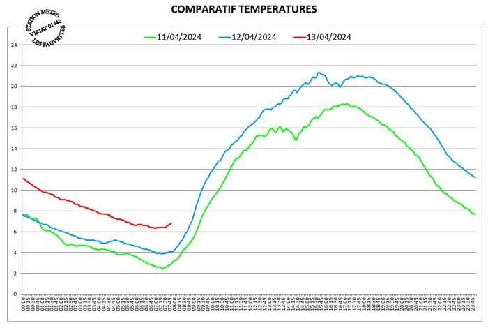 tempgraphcompar11-12-13-04-01.jpg.3abfe5fa3c35255c0e91ee26f9142781.jpg