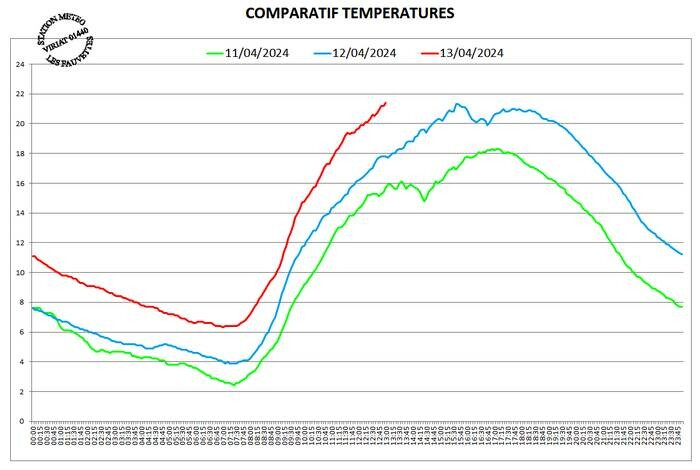 tempgraphcompar11-12-13-04-02.jpg.9f5a2fc12a227981872505085246bdc9.jpg