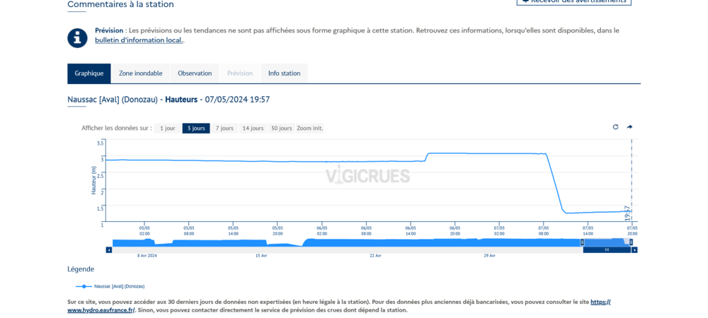 Screenshot2024-05-07at19-57-30VigicruesNaussacAval(Donozau).thumb.png.a42ef6693ebec095dfc0512ccda5ee0c.png