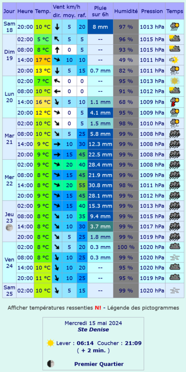 Screenshot 2024-05-15 at 10-43-07 Meteociel - Tendances météo pour Fournols ( 63980 ).png