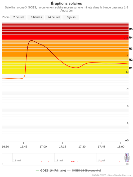 ruptions-solaires.thumb.png.18856505e525ffa4ac79b174d997bd4e.png