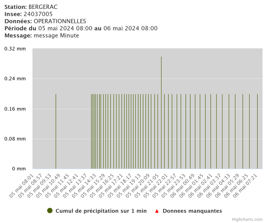 station-bergerac-insee-2.png