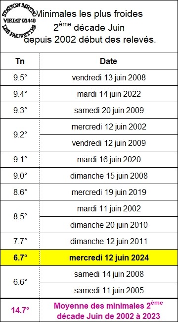 TopTnD2Juin.jpg.64cd41feb9a4c929a2da97506b84e427.jpg