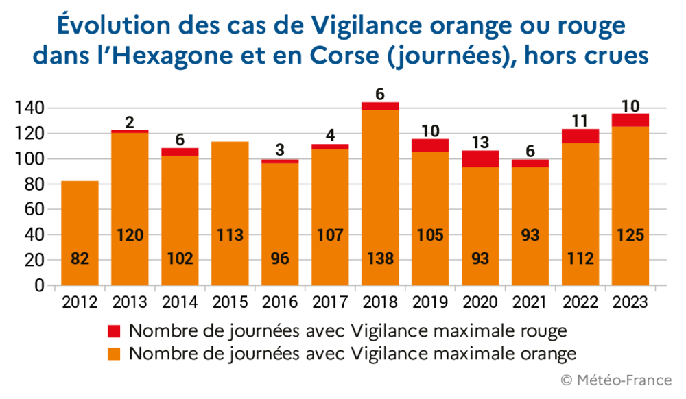 bilan_vigilance_2023_V5_web-3-p10.thumb.png.8fdcfca57b41d81d149a721650ddb638.png