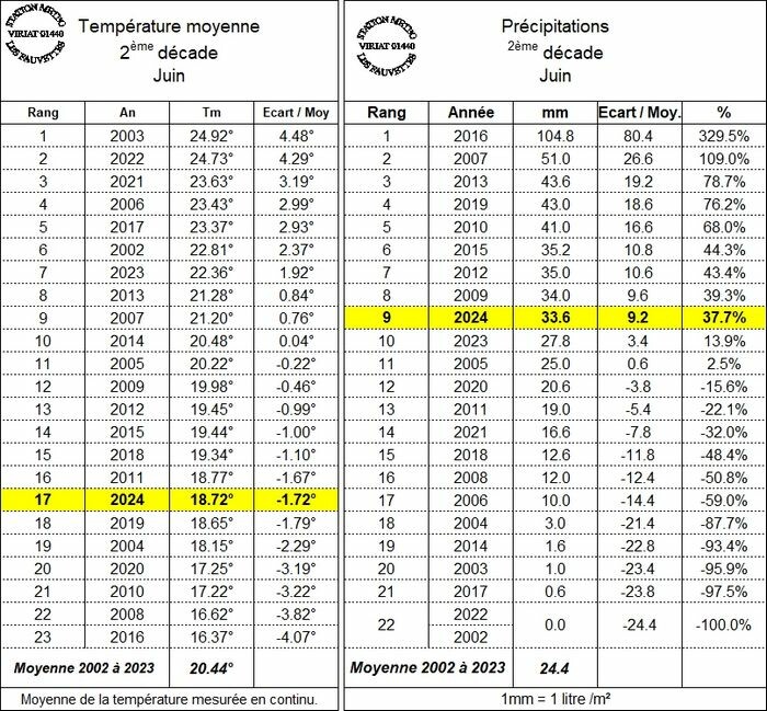 climatoD2juin.jpg.a8df7230c516f4846bbd0ed5f7e0389b.jpg