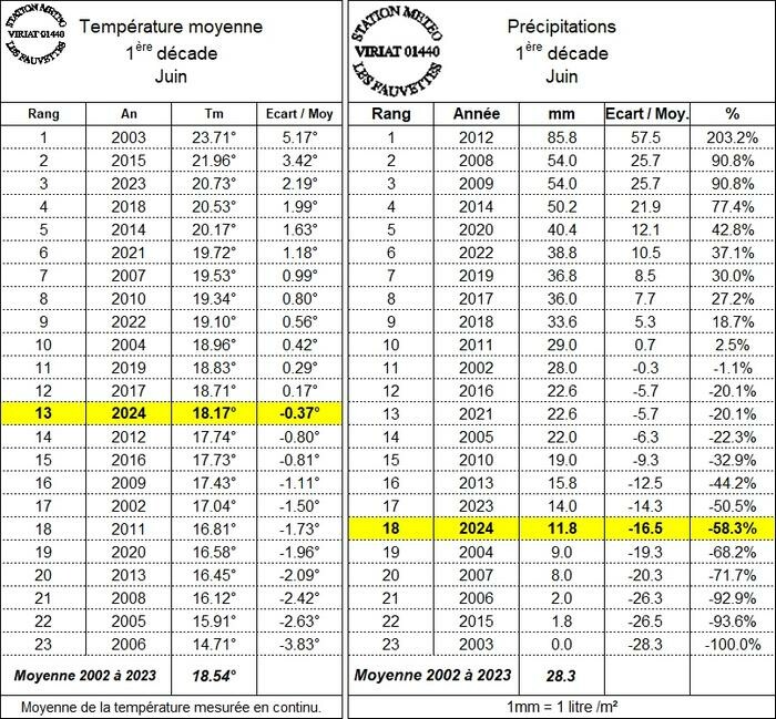 climatod1juin.jpg.940d1ee56d7d87e709ddec6555533e13.jpg