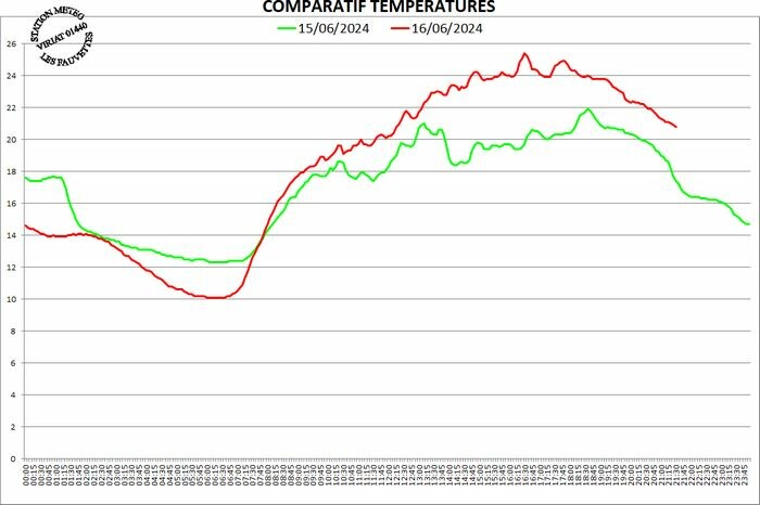 compartemp-2.jpg.48e826b3a6a31e78de85e6a73dfadcfc.jpg