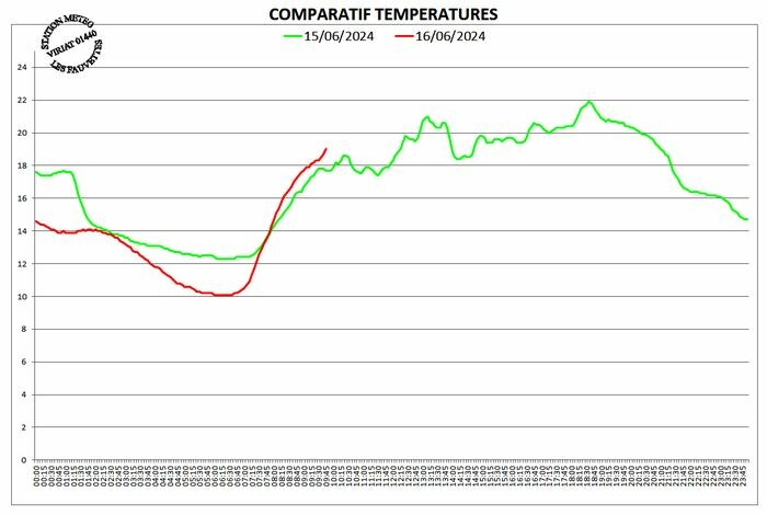 compartemp.jpg.49922677f9253fc7b0707113a44d859f.jpg