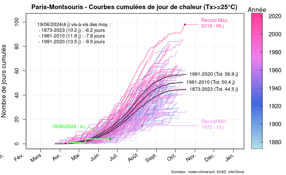 graphic_cumulative_annual_occurrence_tx_sup25_delux.thumb.png.e94cfd0d729607ac00e0ec28bd99e51c.png