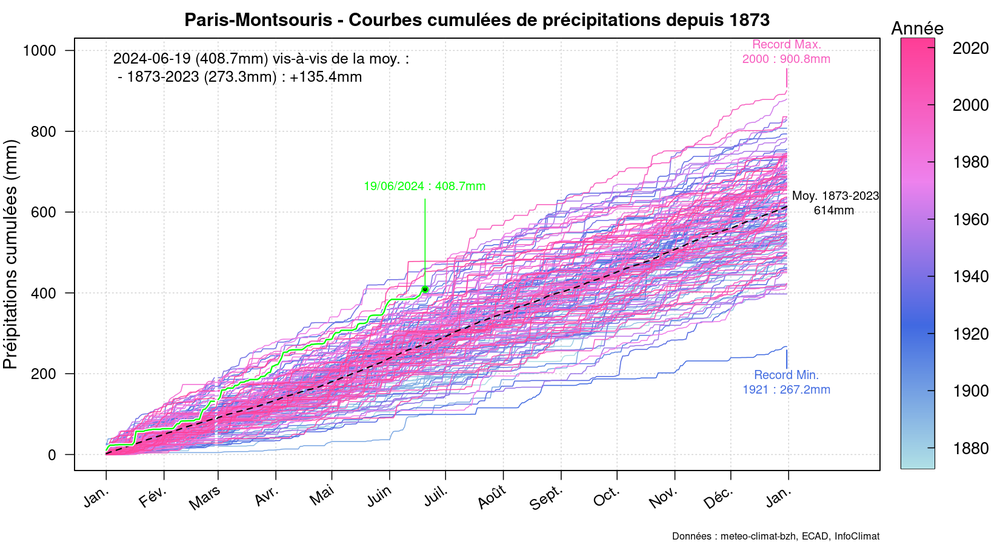 graphic_cumulative_annual_rainfall.thumb.png.3154f2c527caa75a1a60b236b4b01c9b.png